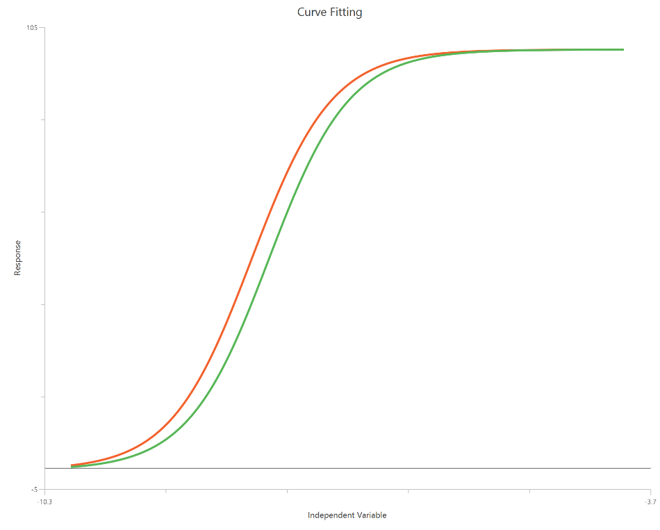 shift-log(concentration)